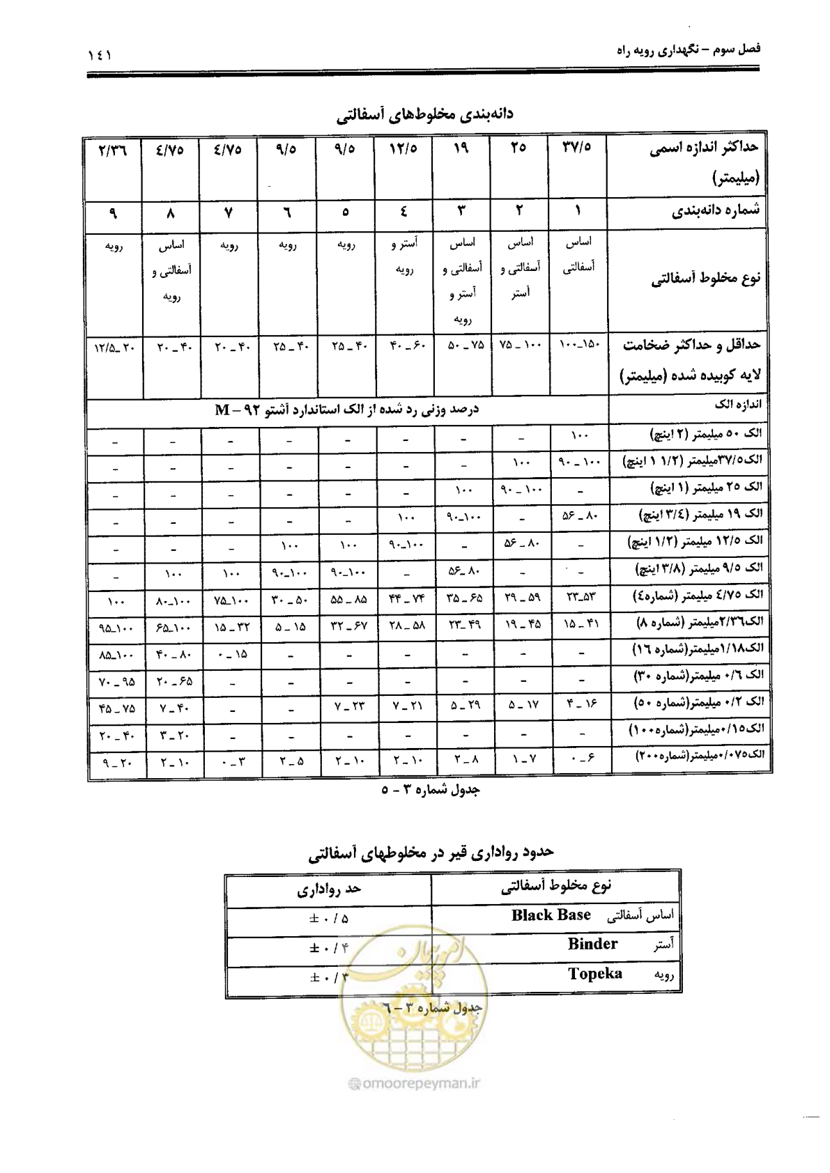 صفحه 155 از 388