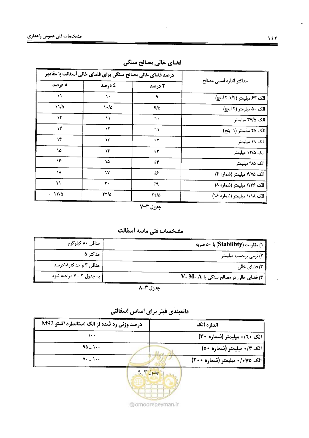 صفحه 156 از 388