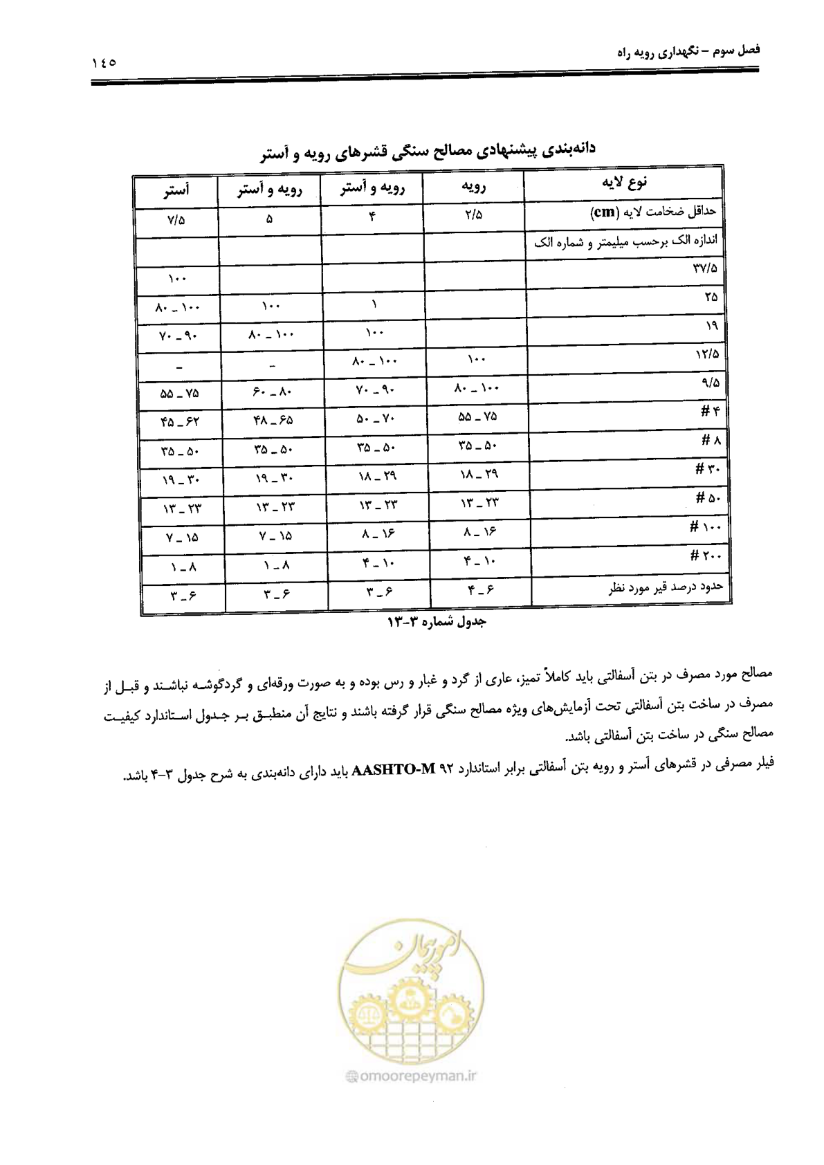 صفحه 159 از 388