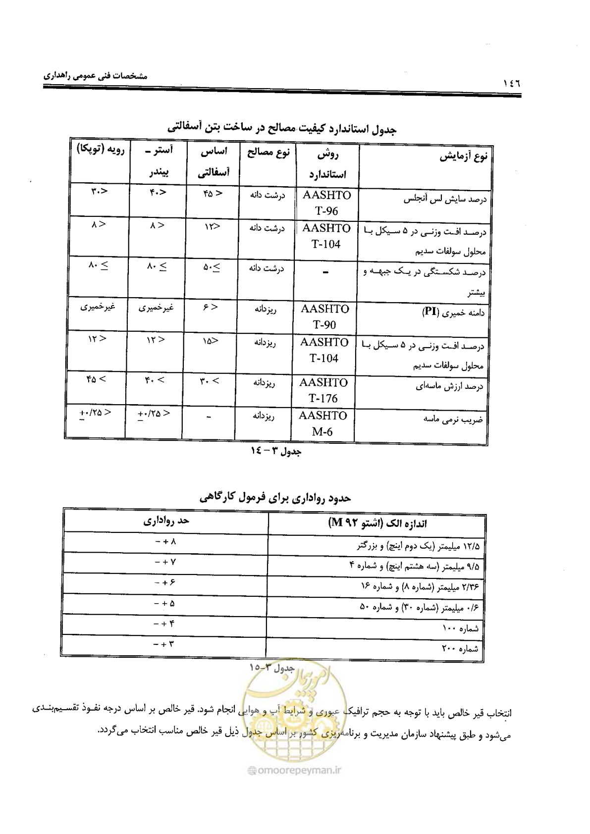 صفحه 160 از 388