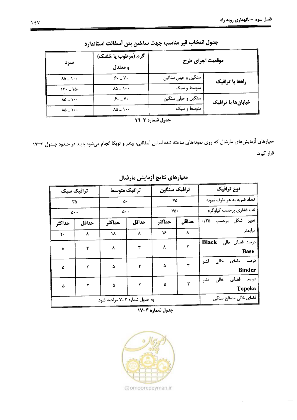 صفحه 161 از 388
