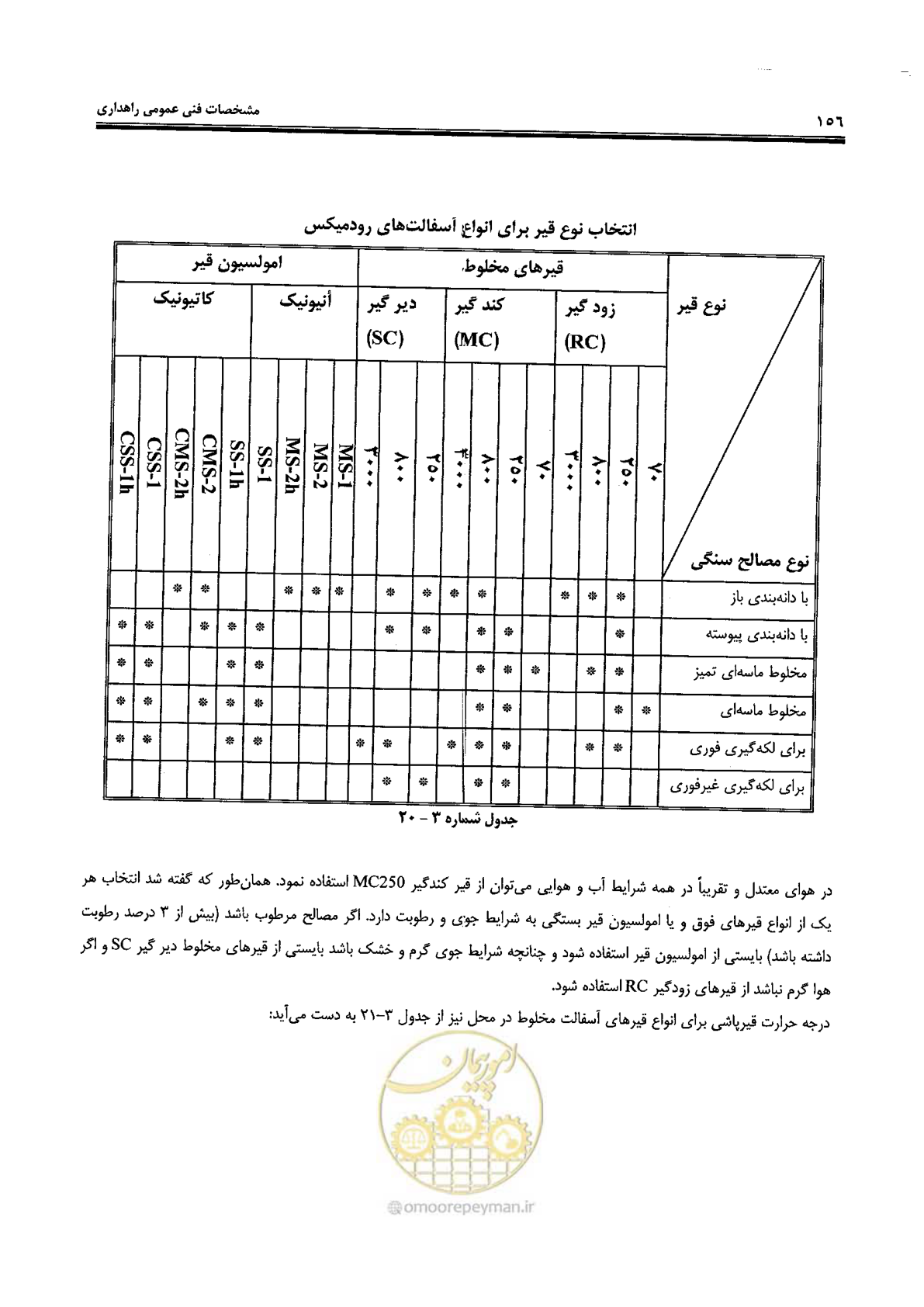 صفحه 170 از 388