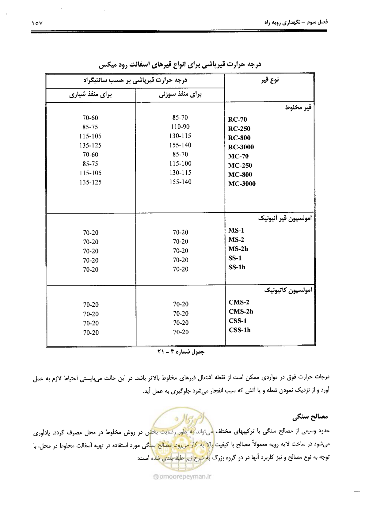 صفحه 171 از 388