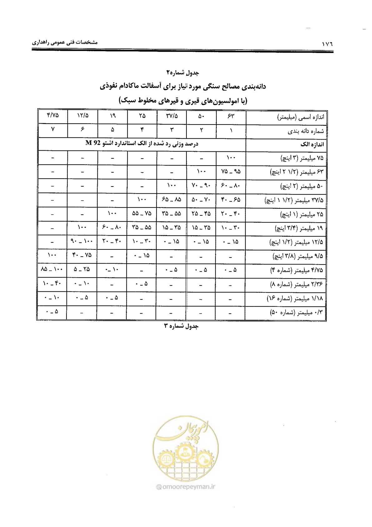 صفحه 190 از 388