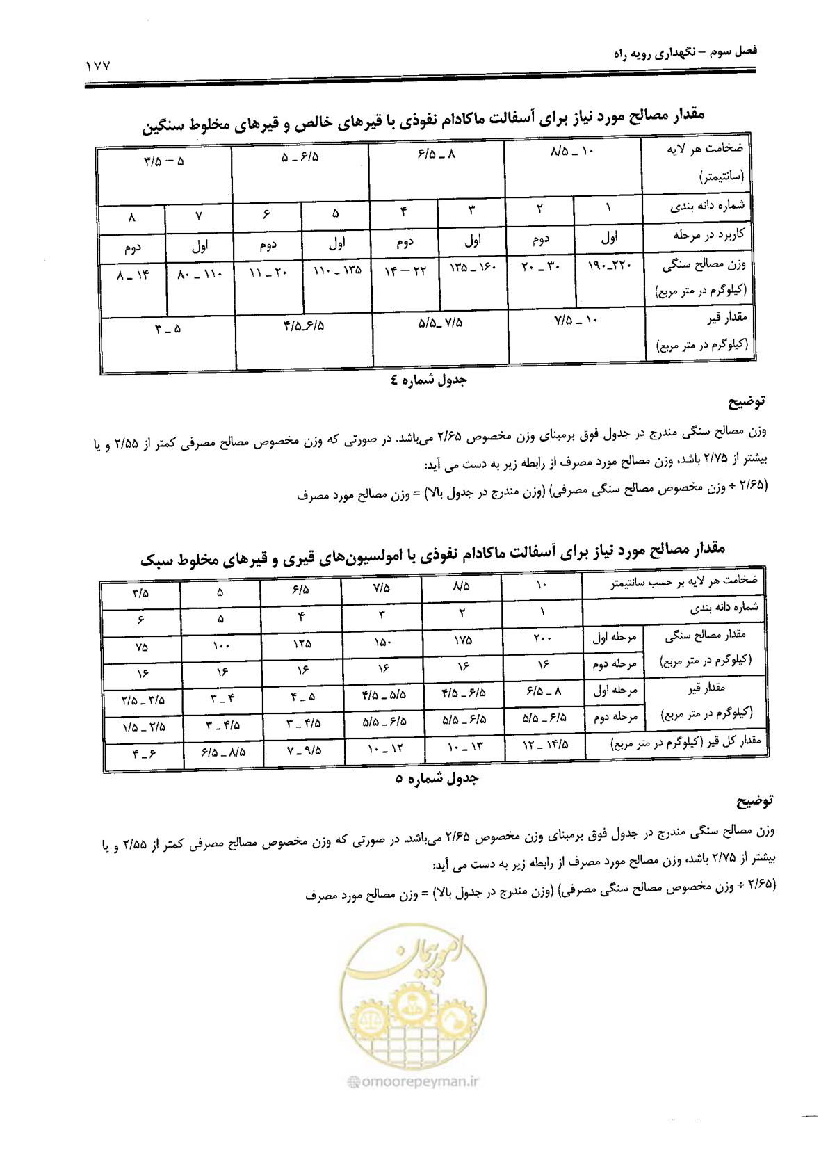صفحه 191 از 388