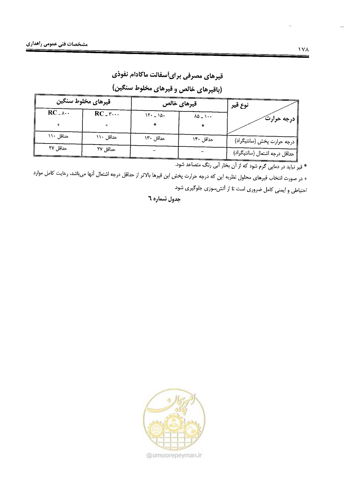 صفحه 192 از 388