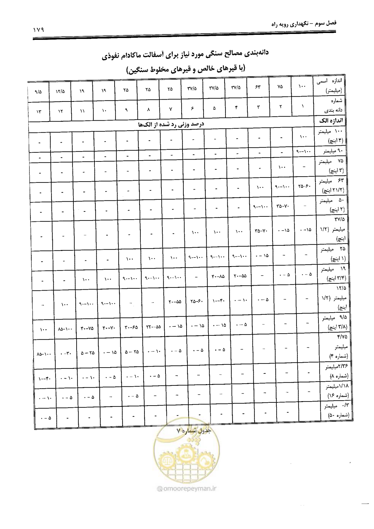 صفحه 193 از 388