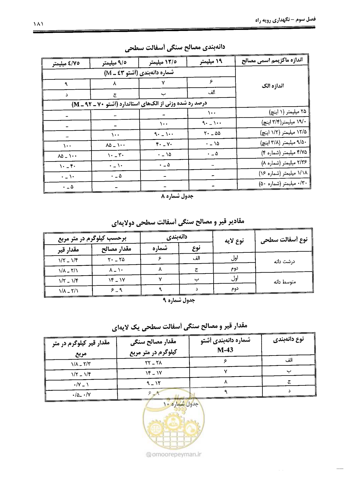 صفحه 195 از 388