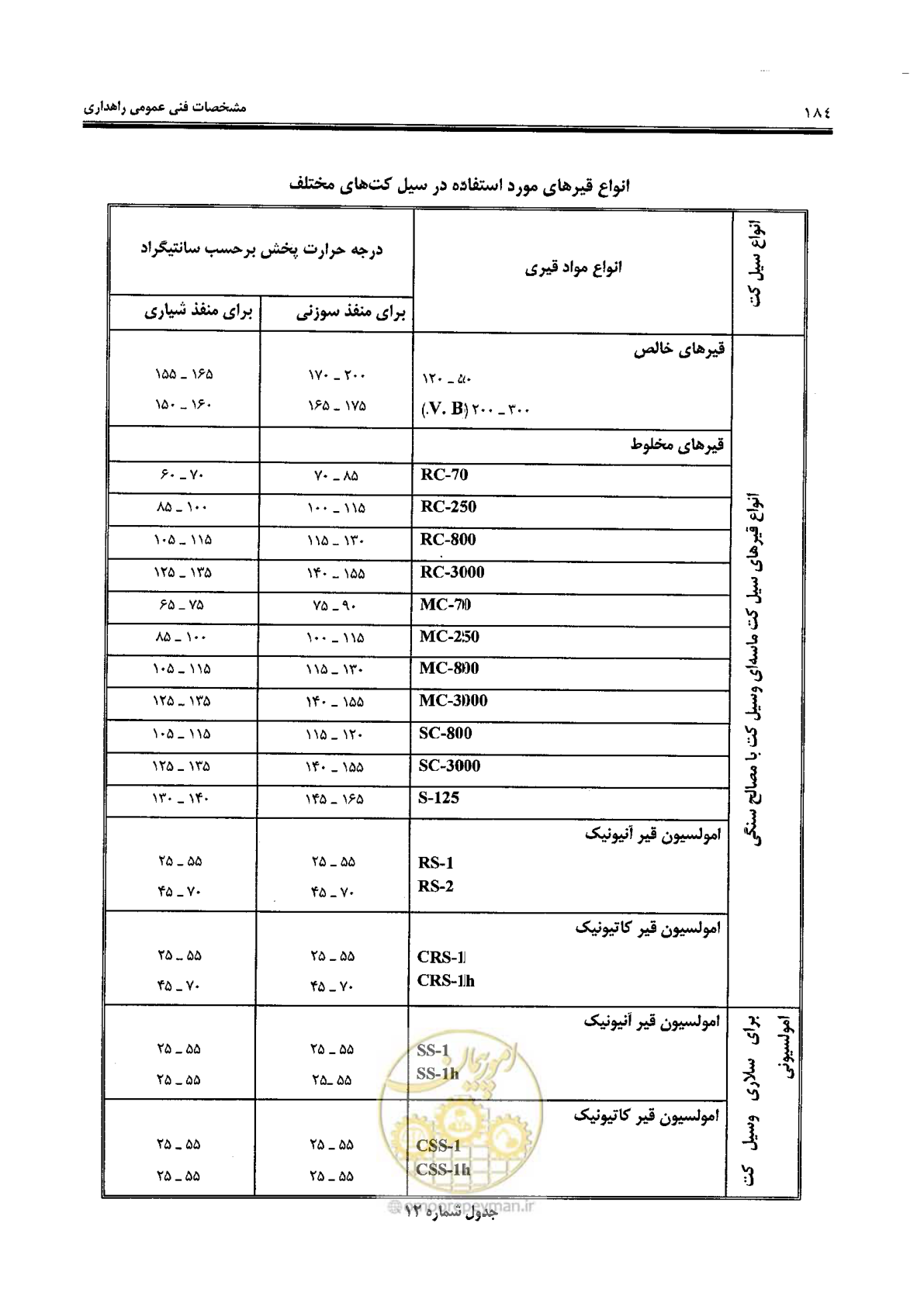 صفحه 198 از 388