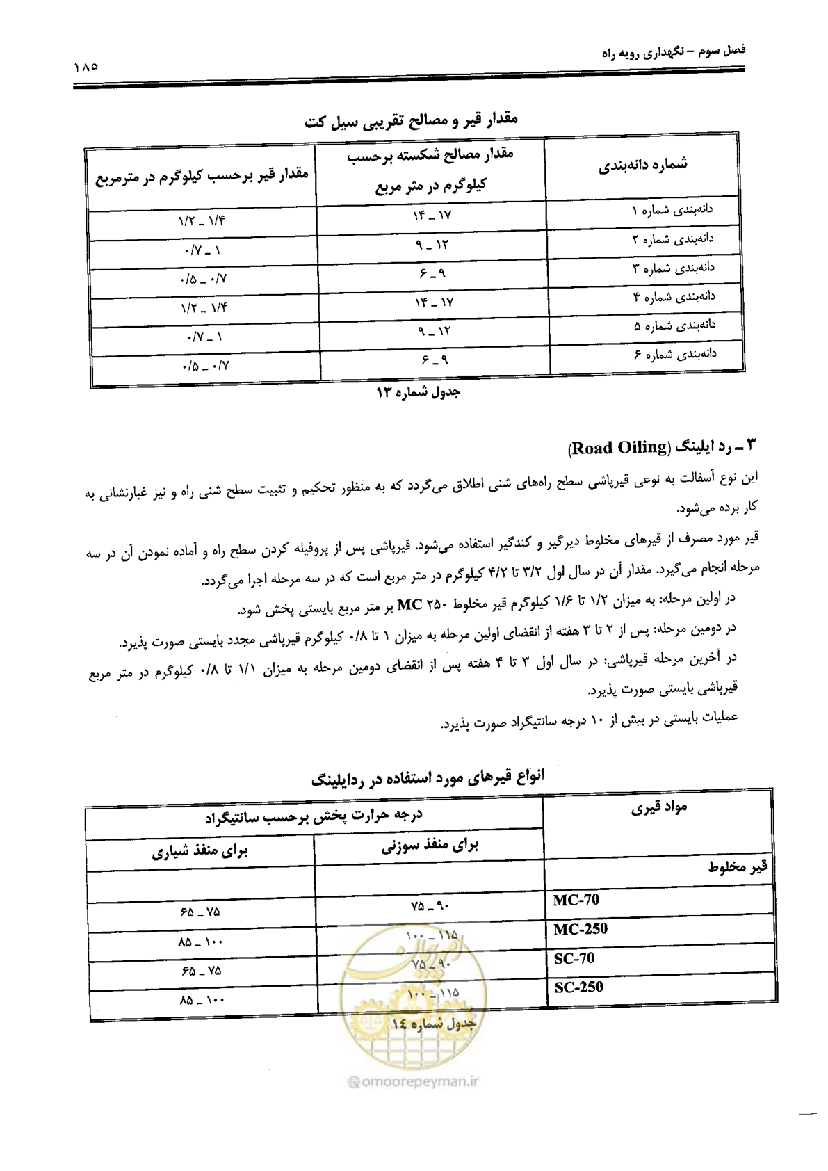 صفحه 199 از 388