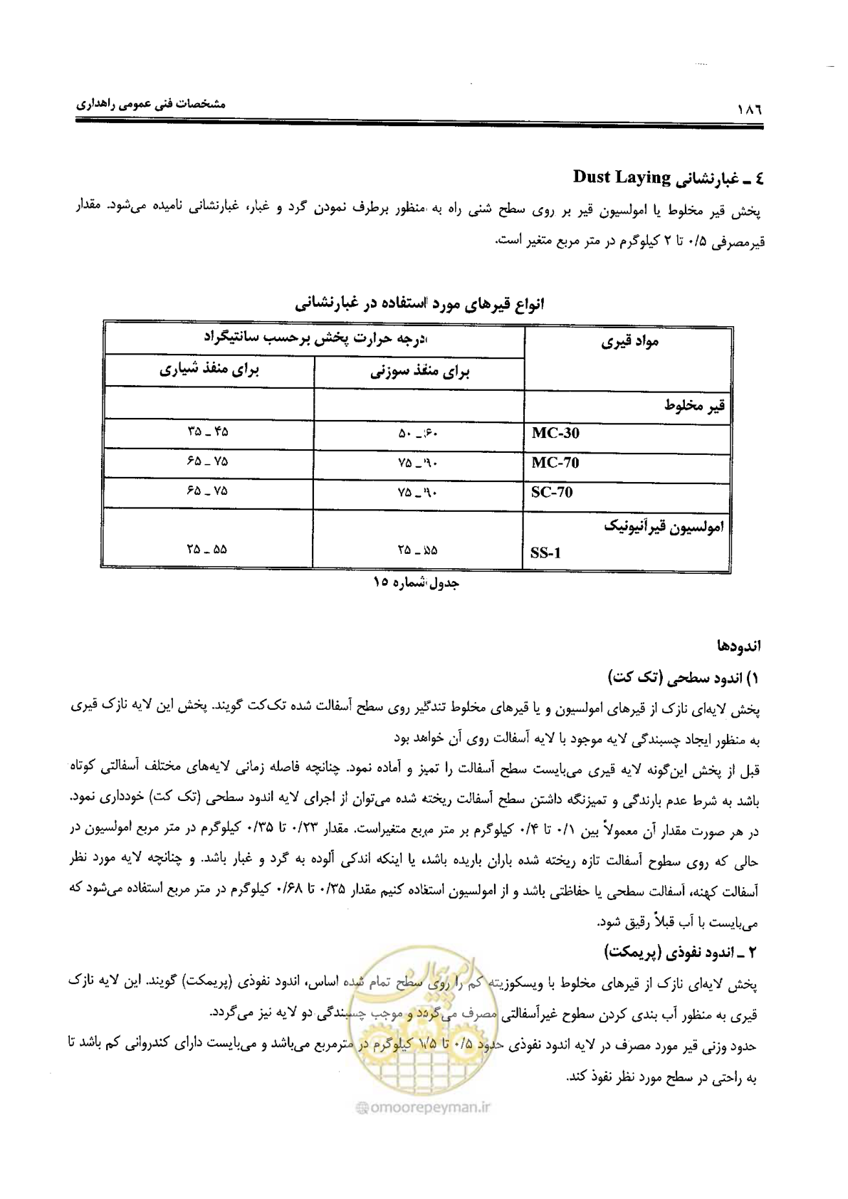 صفحه 200 از 388