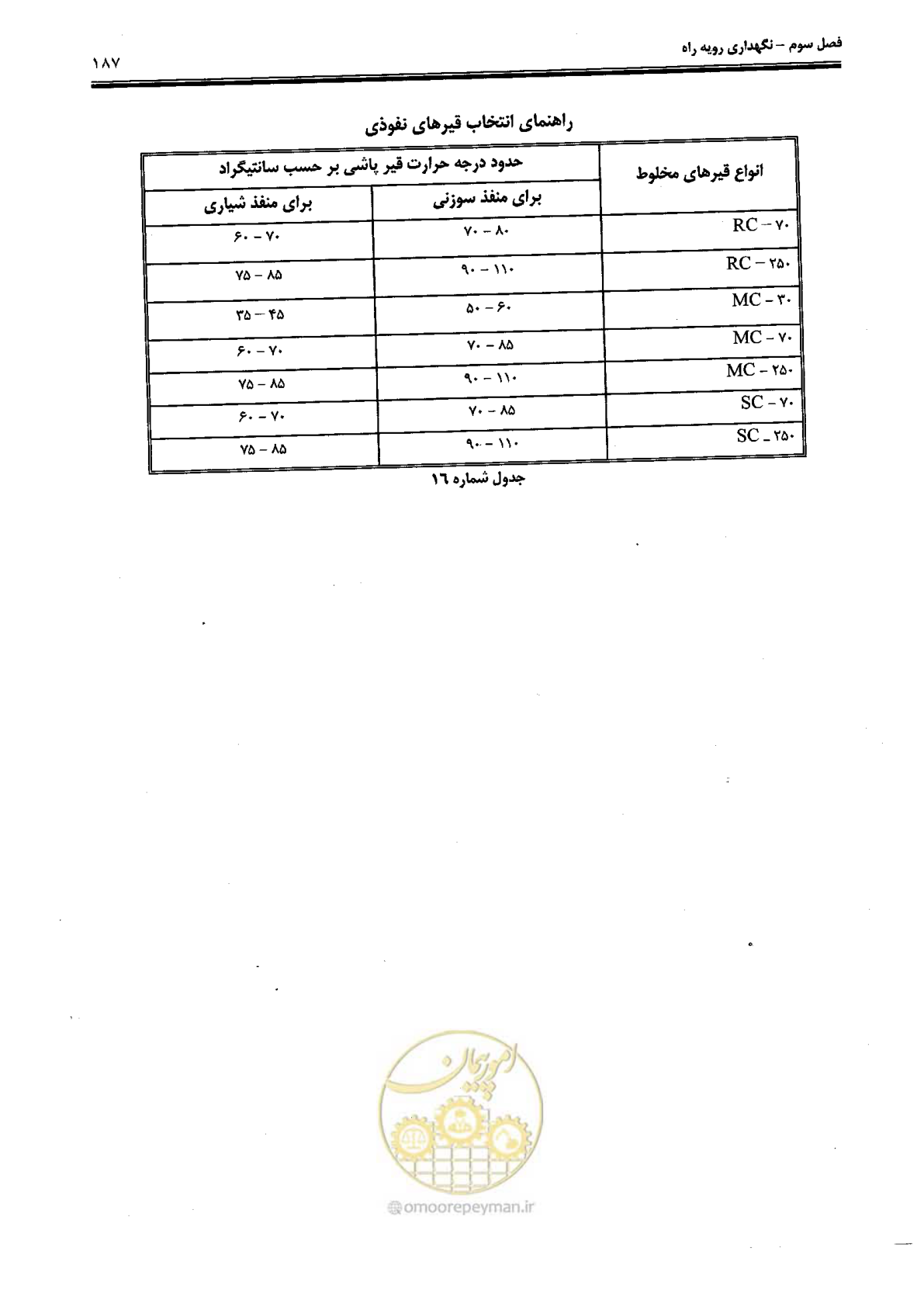 صفحه 201 از 388