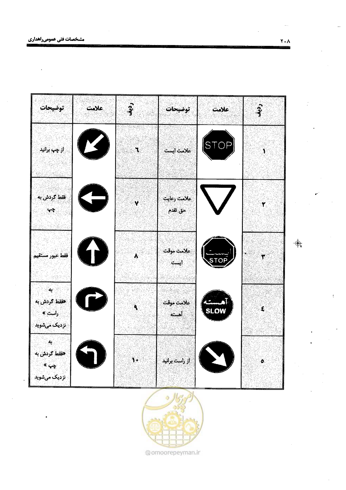 صفحه 222 از 388