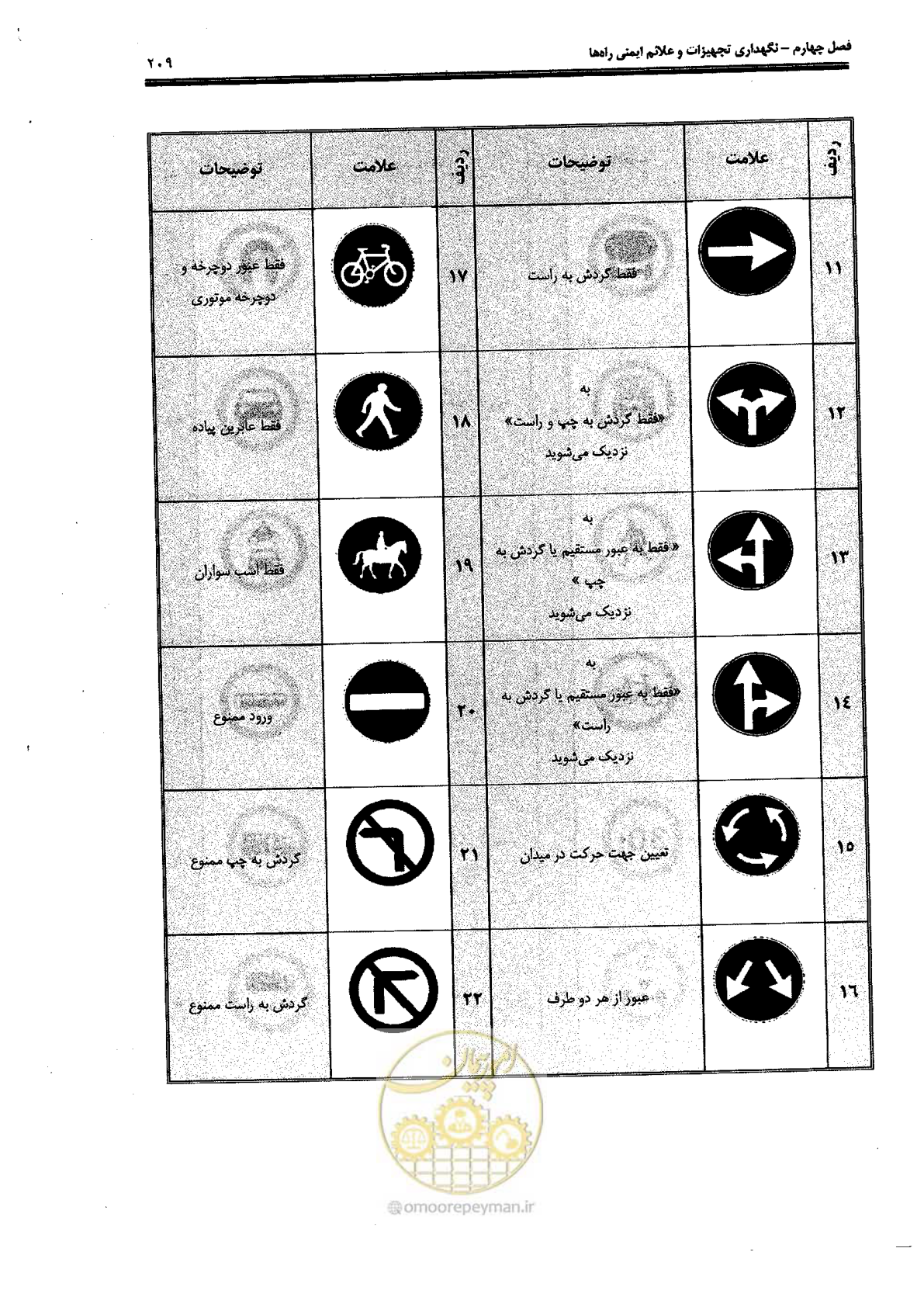 صفحه 223 از 388