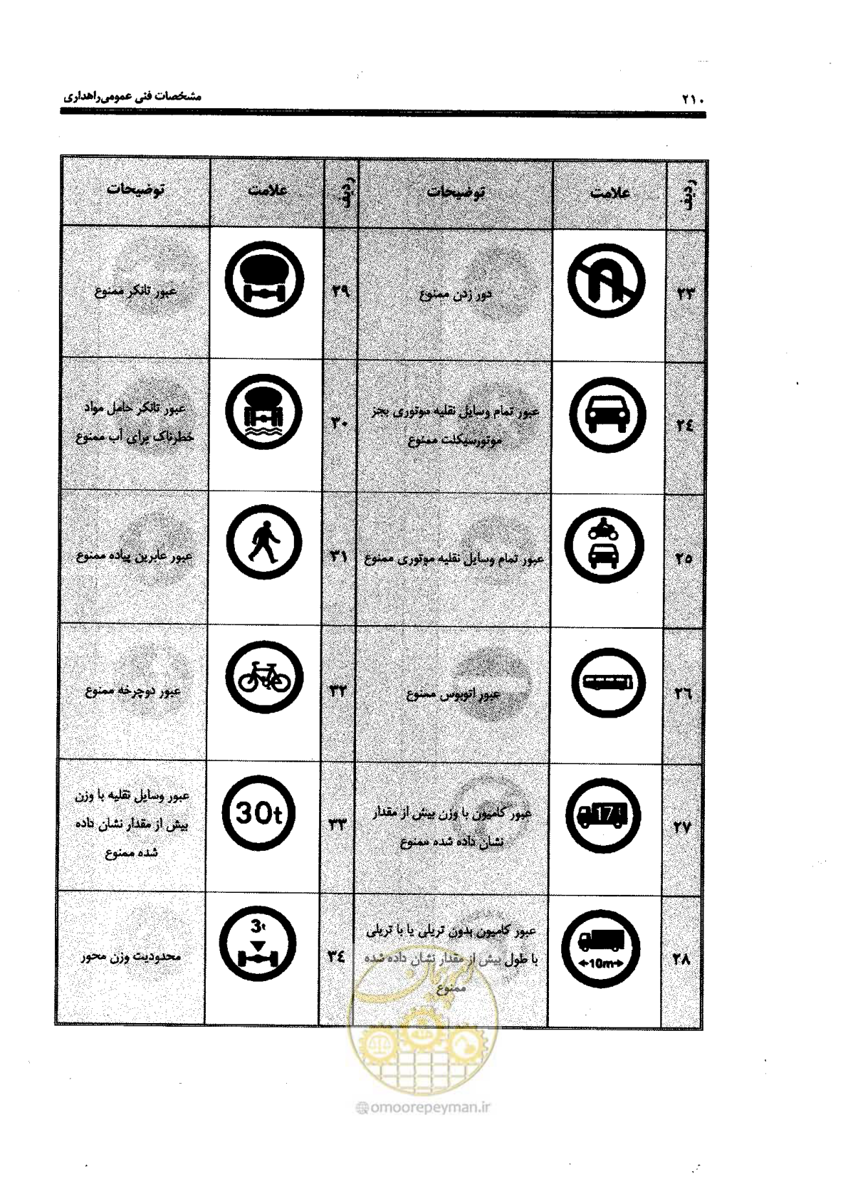 صفحه 224 از 388