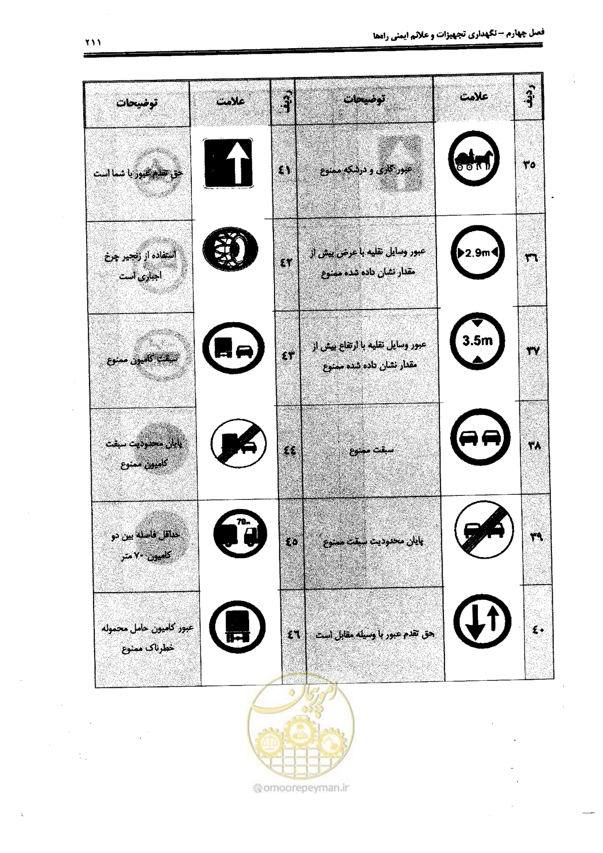 صفحه 225 از 388