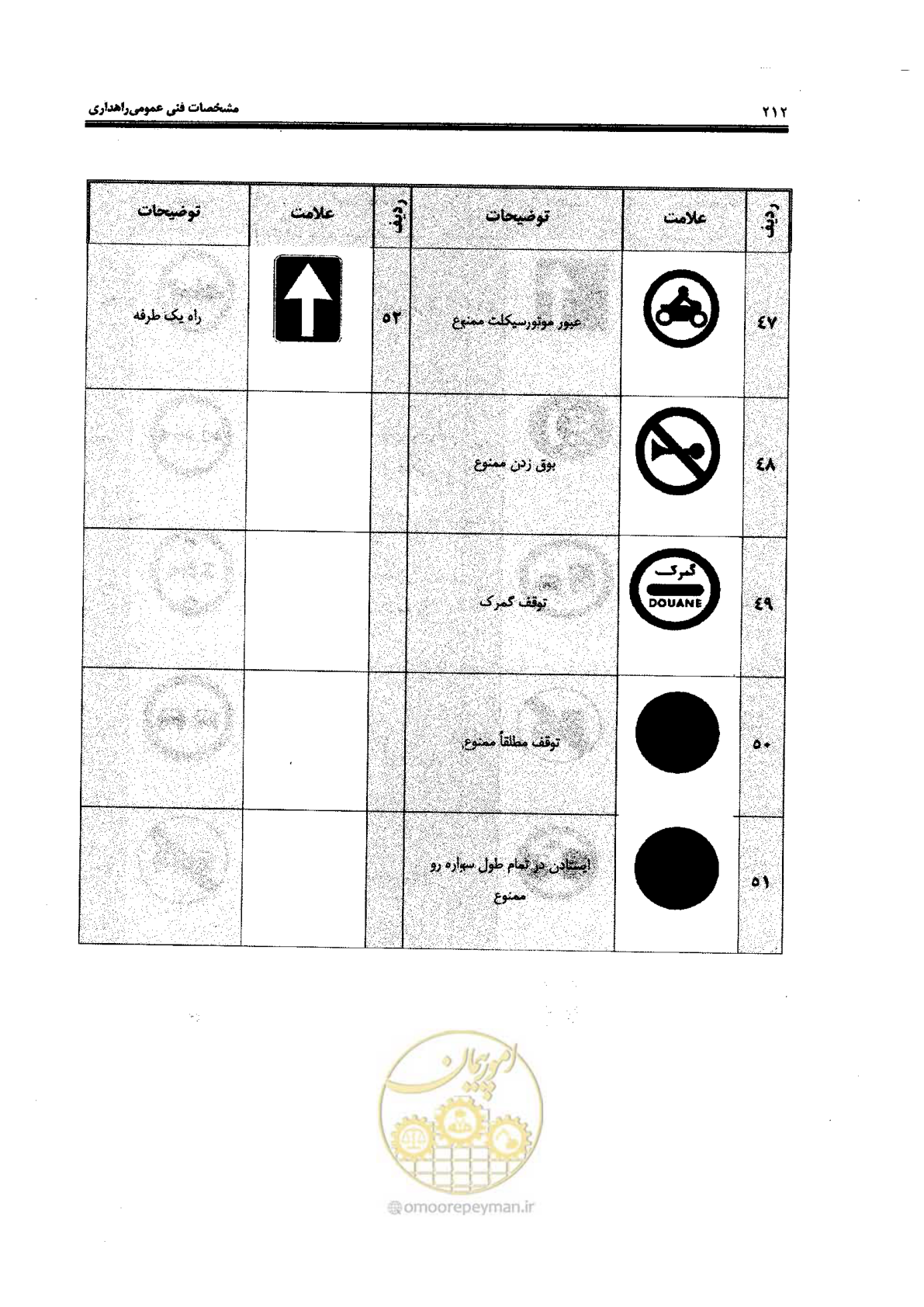 صفحه 226 از 388