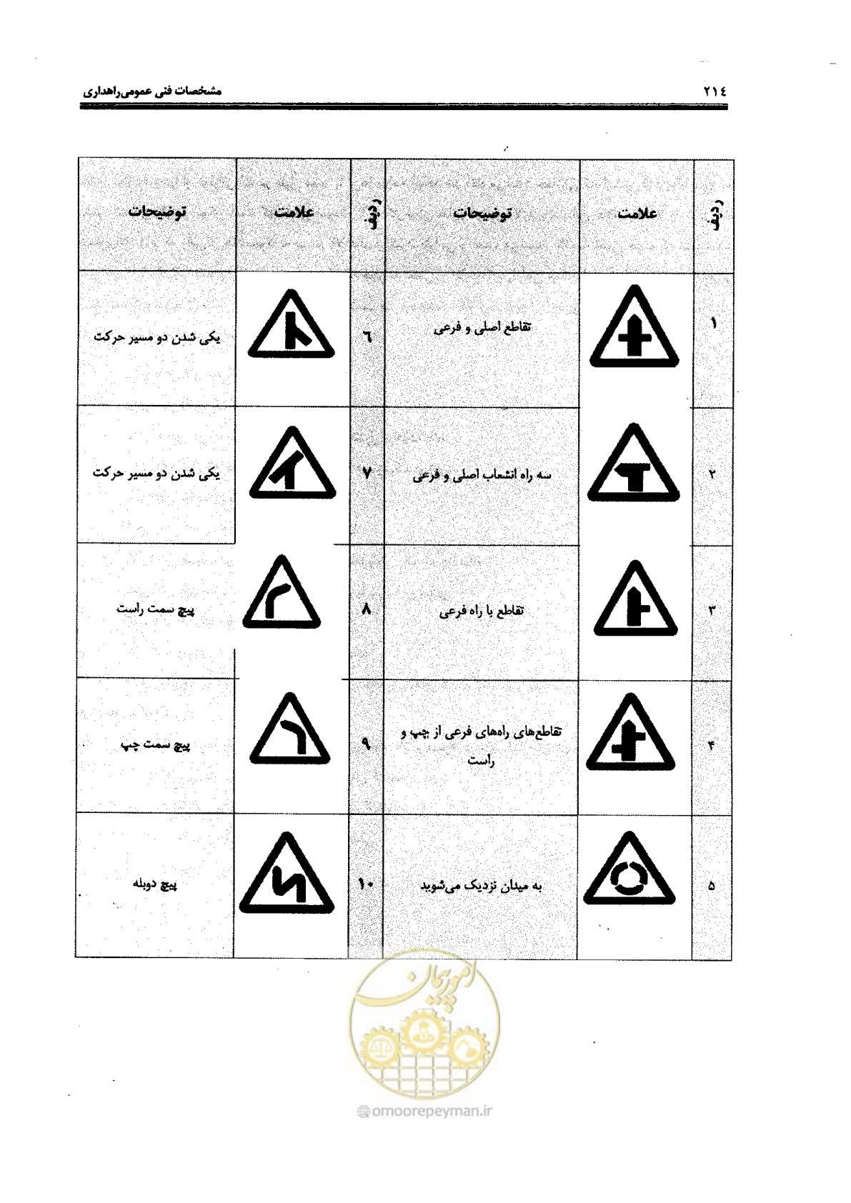 صفحه 228 از 388