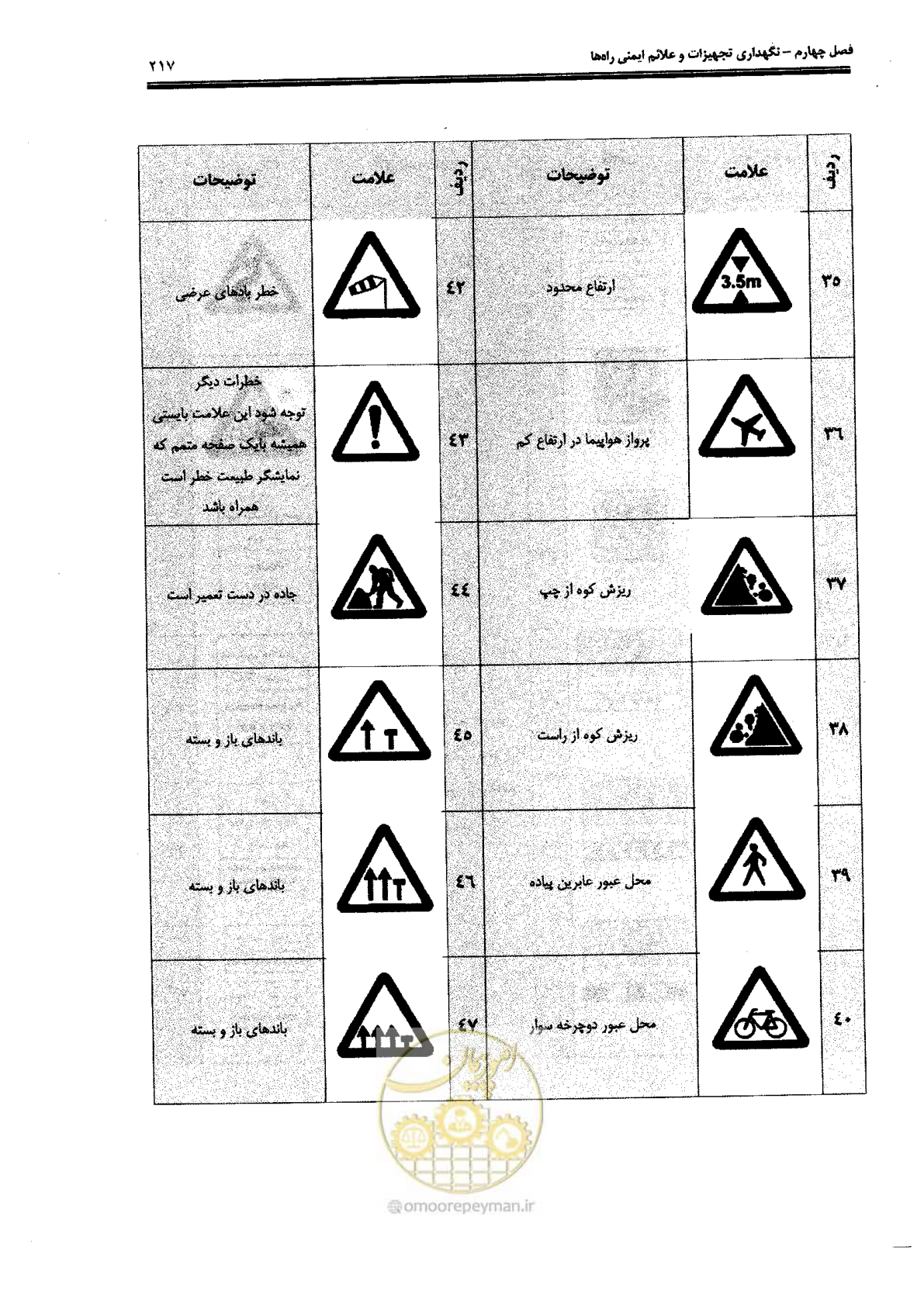 صفحه 231 از 388