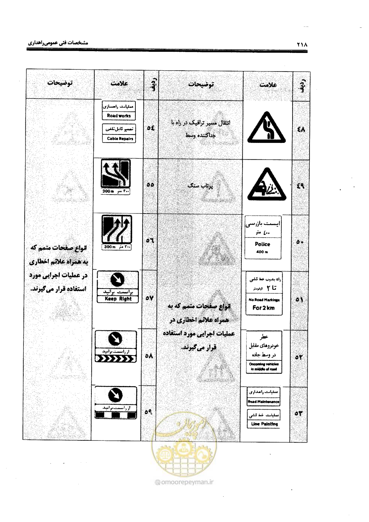صفحه 232 از 388