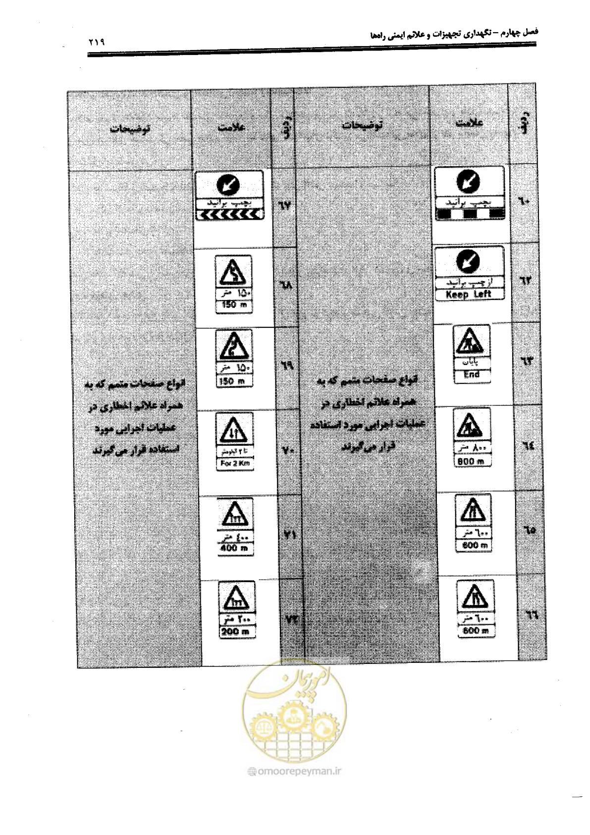 صفحه 233 از 388