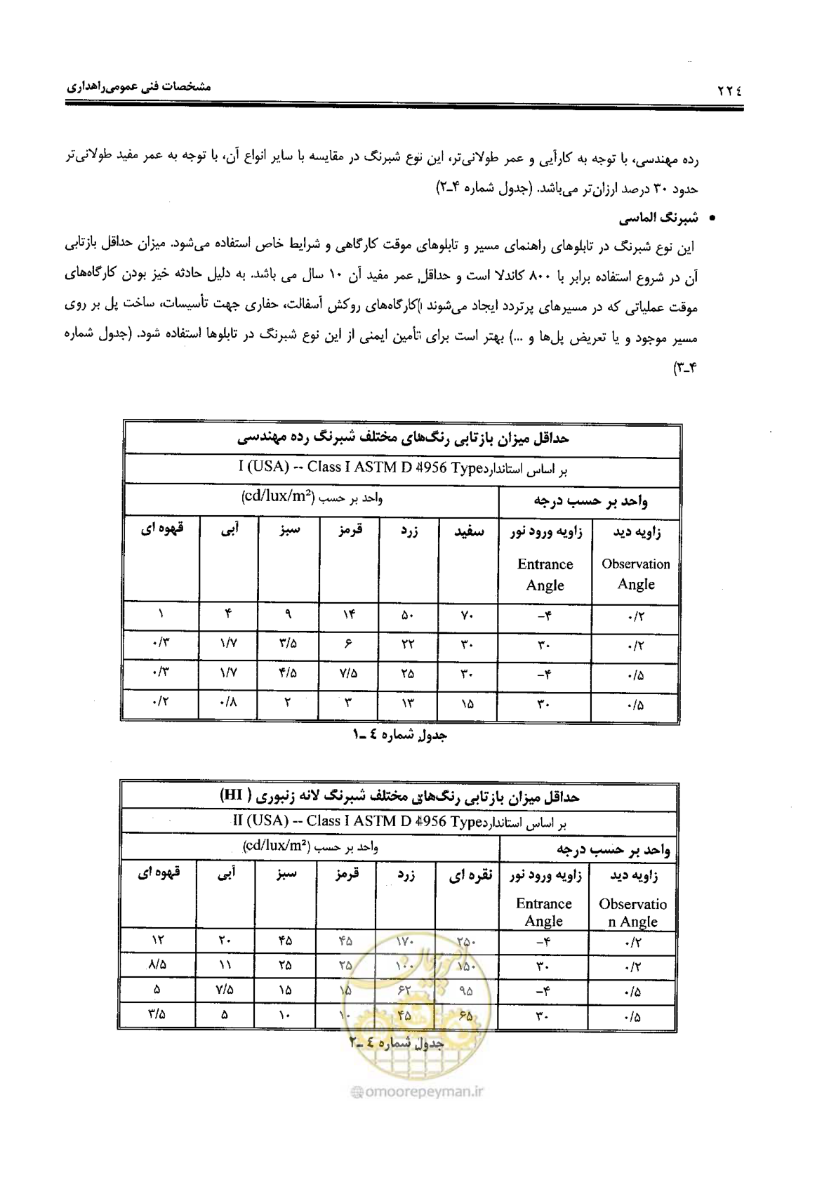 صفحه 238 از 388