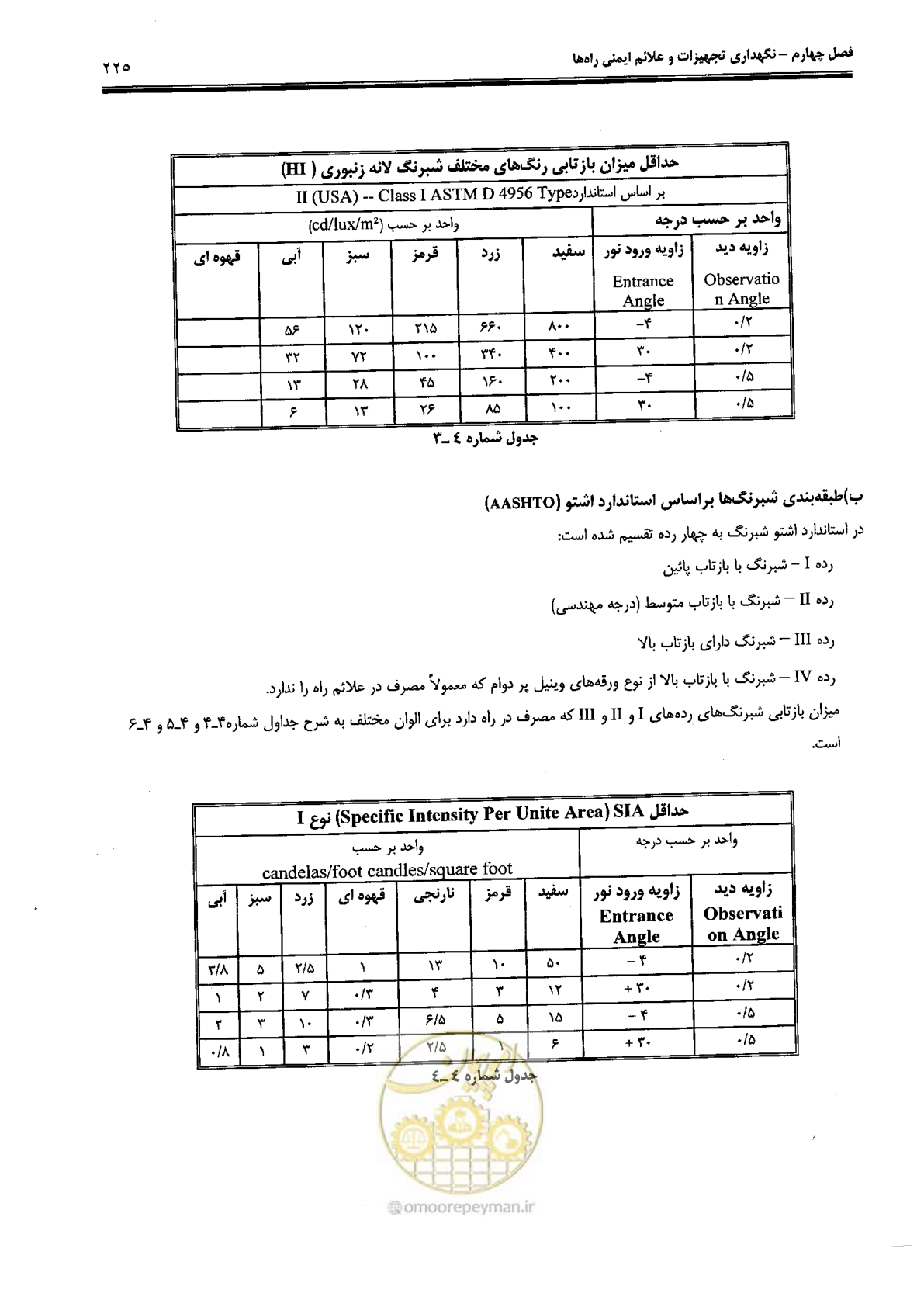 صفحه 239 از 388