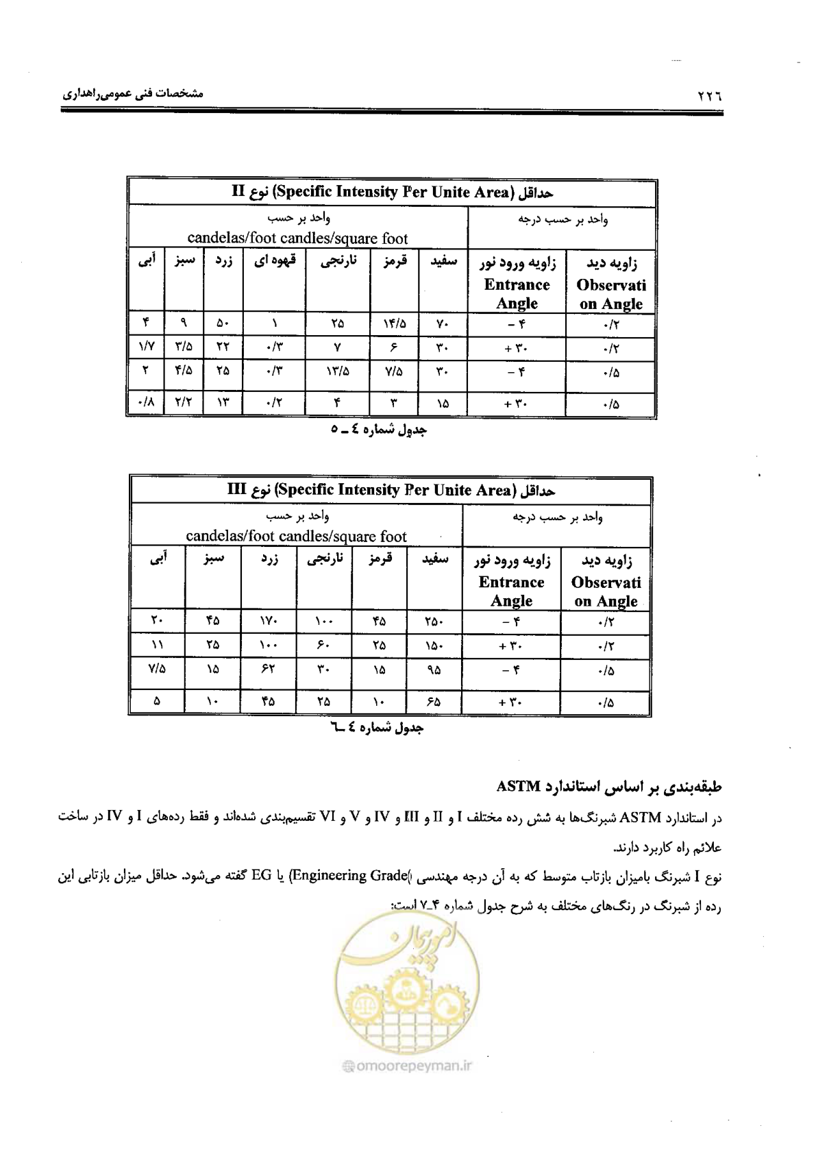 صفحه 240 از 388