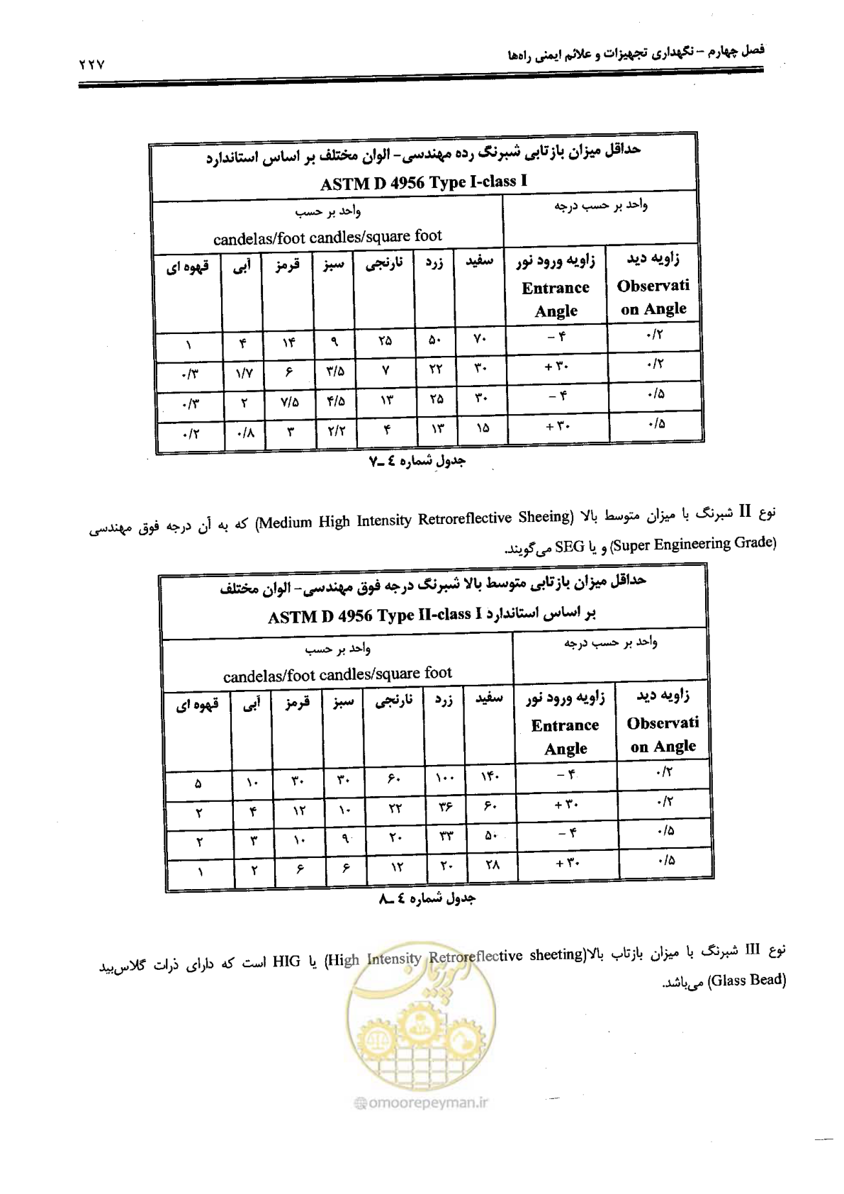صفحه 241 از 388