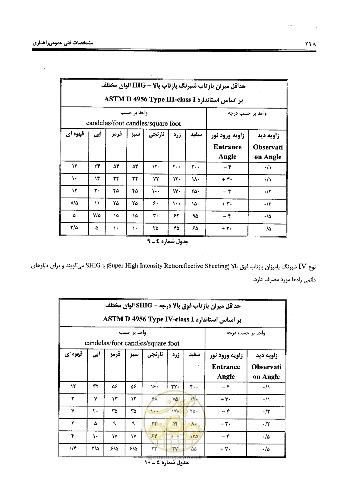 صفحه 242 از 388