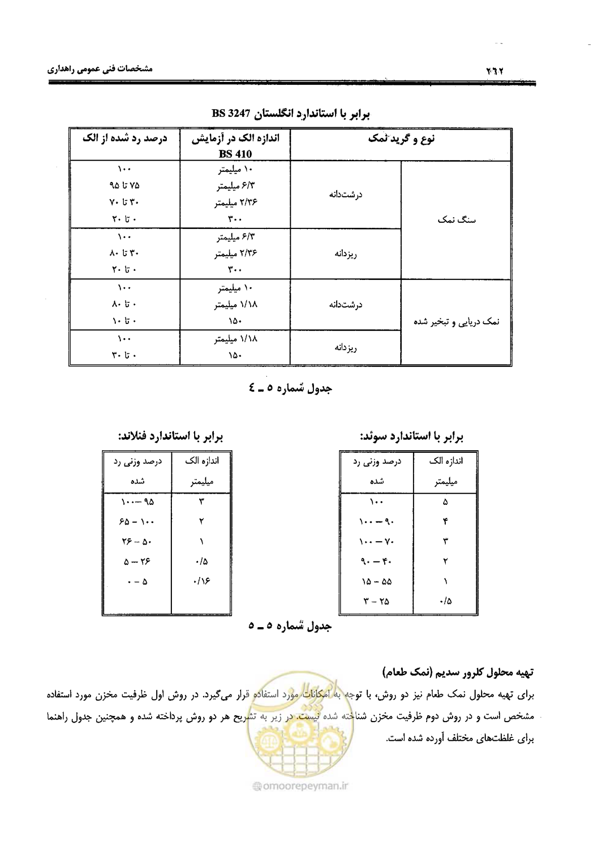 صفحه 276 از 388