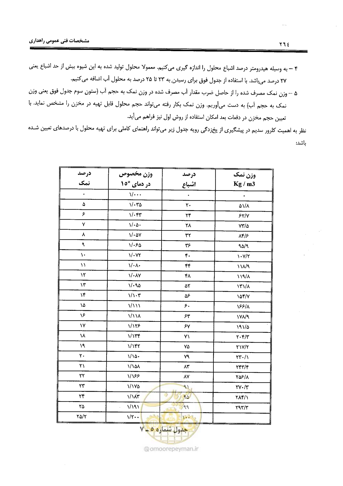 صفحه 278 از 388