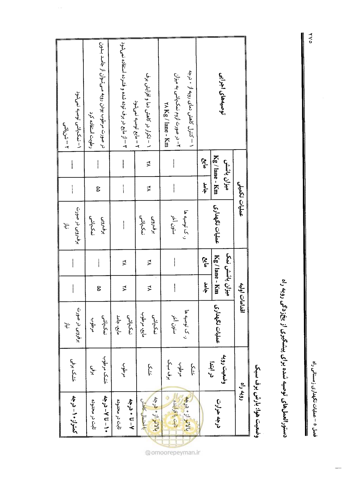 صفحه 289 از 388