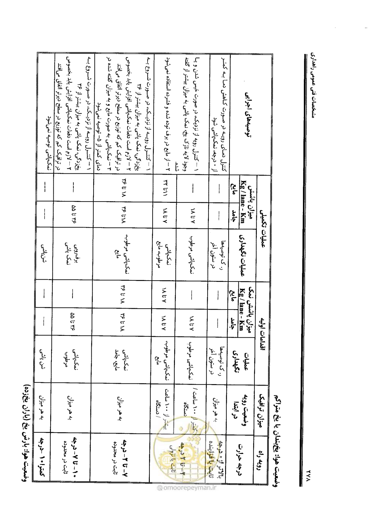 صفحه 292 از 388