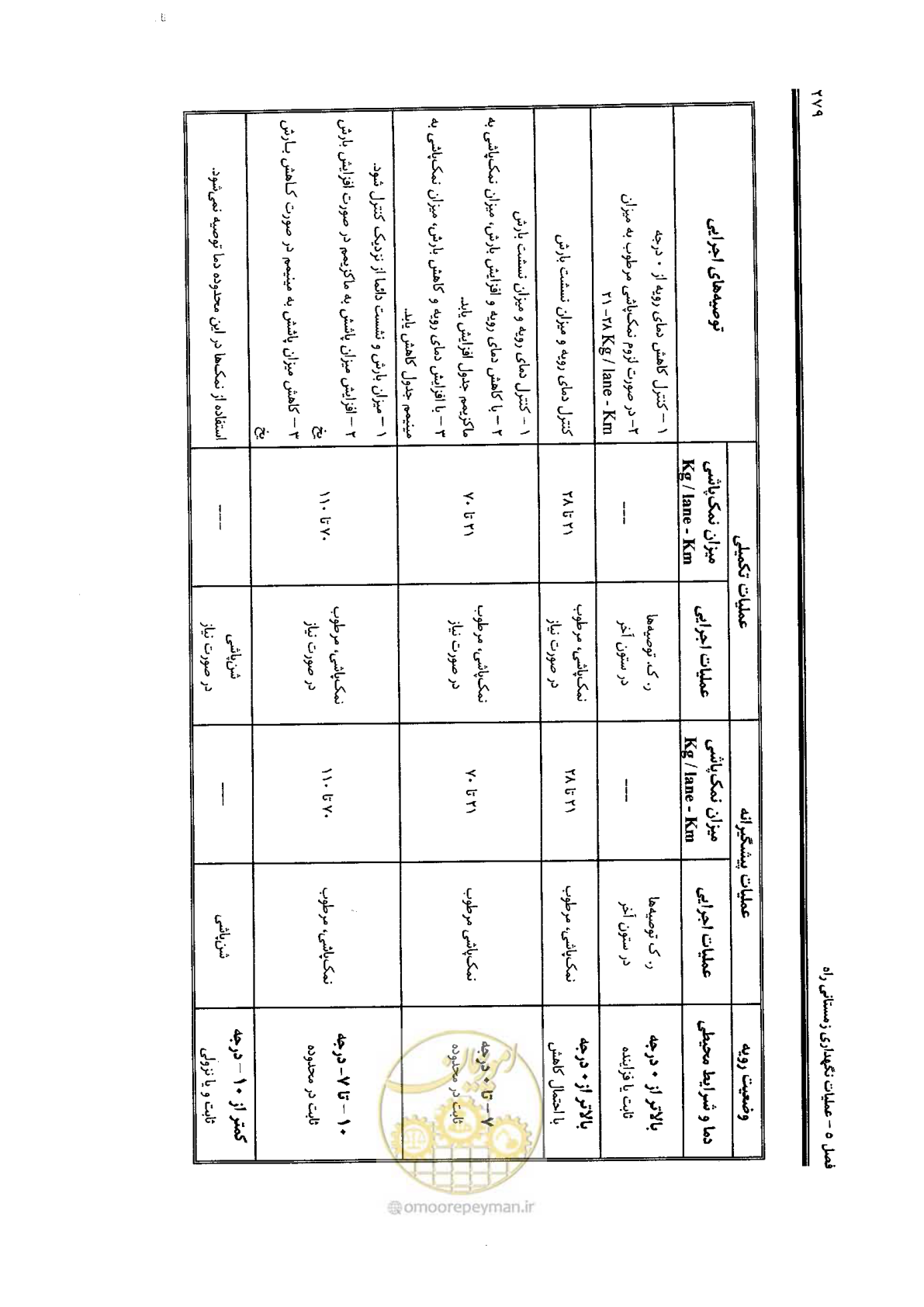 صفحه 293 از 388