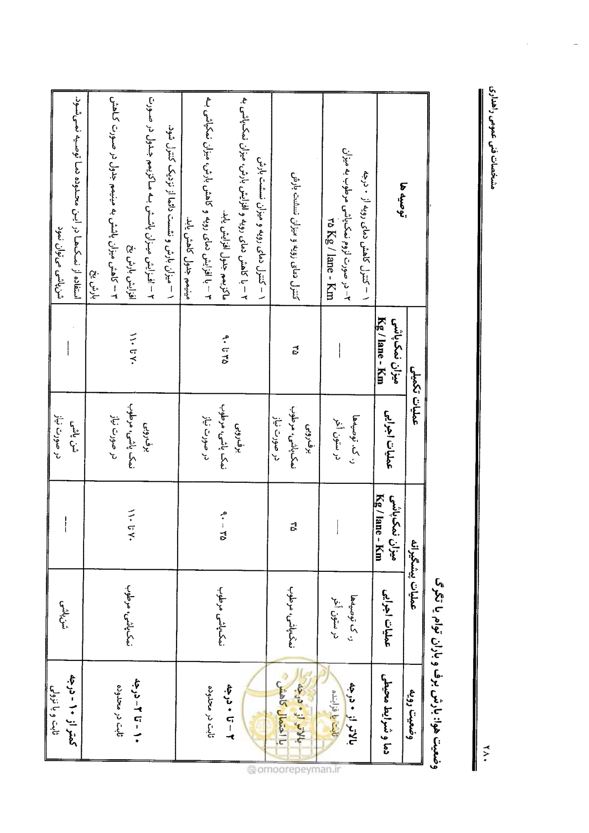 صفحه 294 از 388