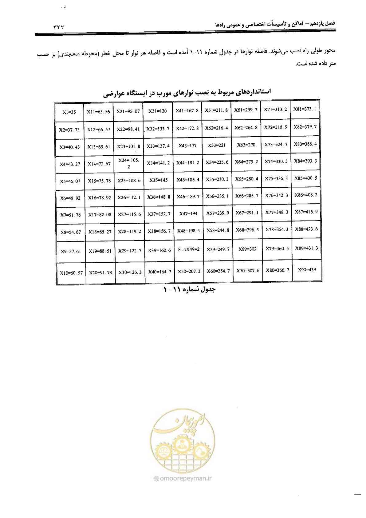 صفحه 347 از 388