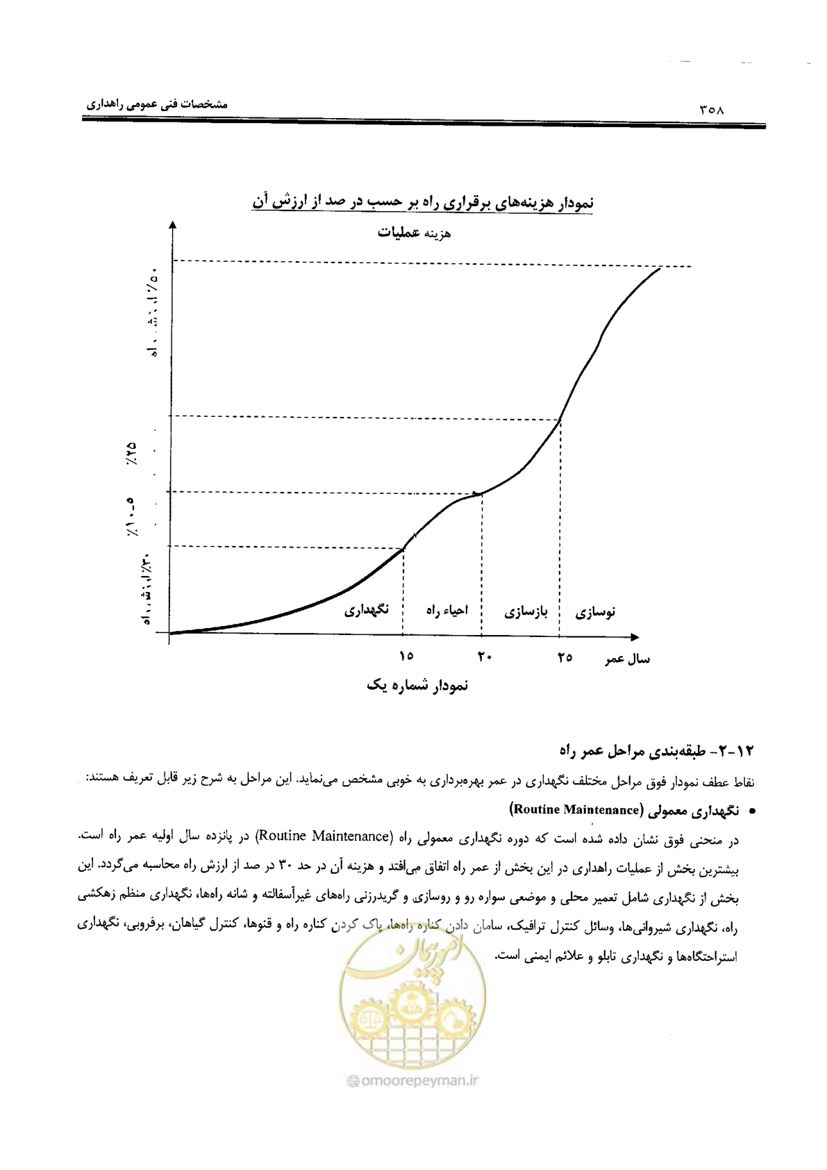 صفحه 372 از 388