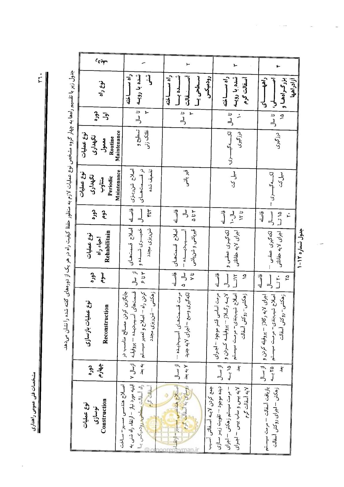 صفحه 374 از 388
