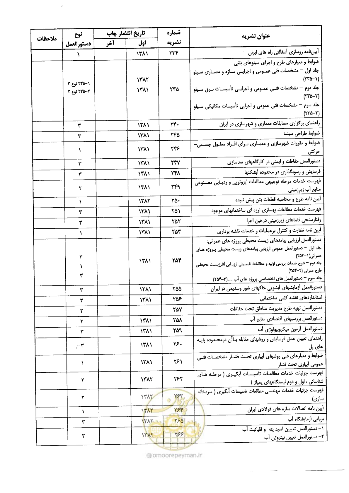 صفحه 385 از 388