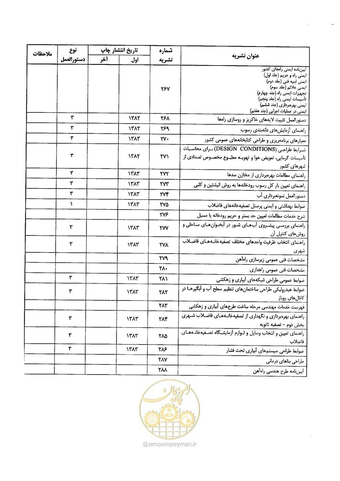 صفحه 386 از 388