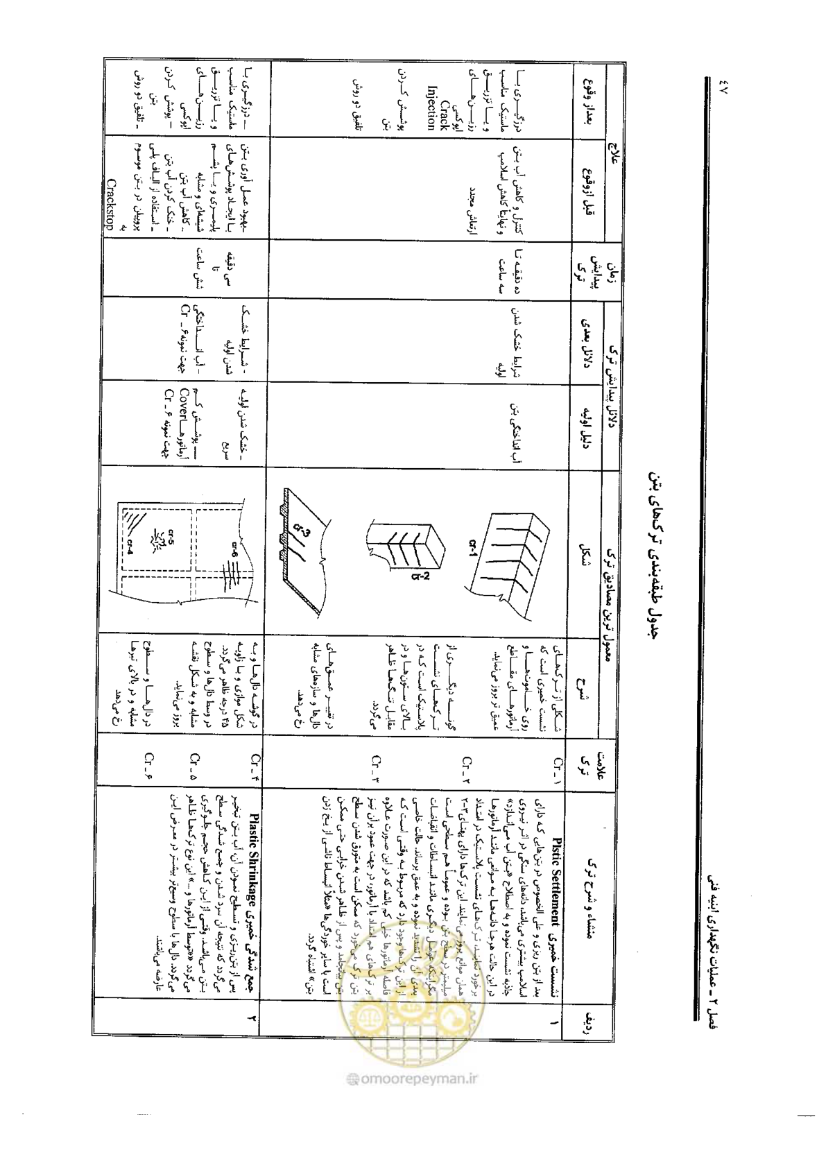صفحه 61 از 388