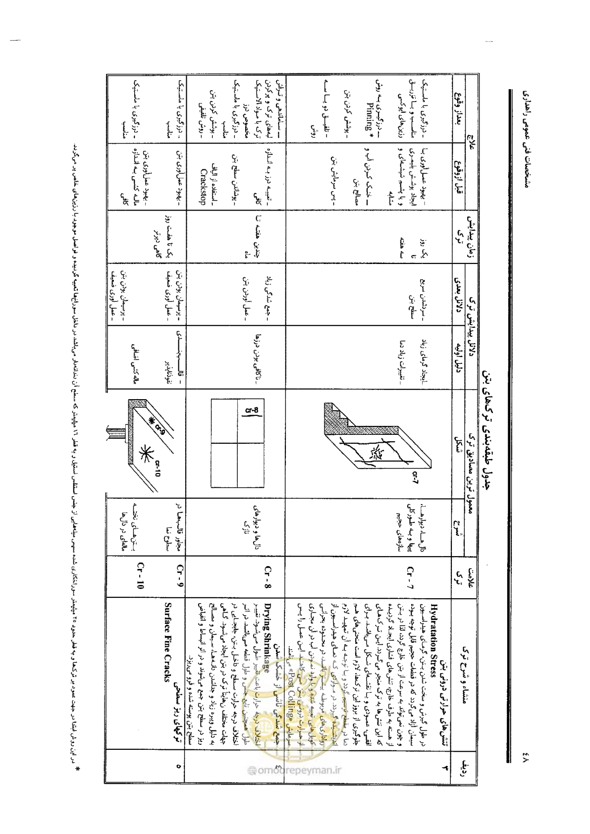 صفحه 62 از 388