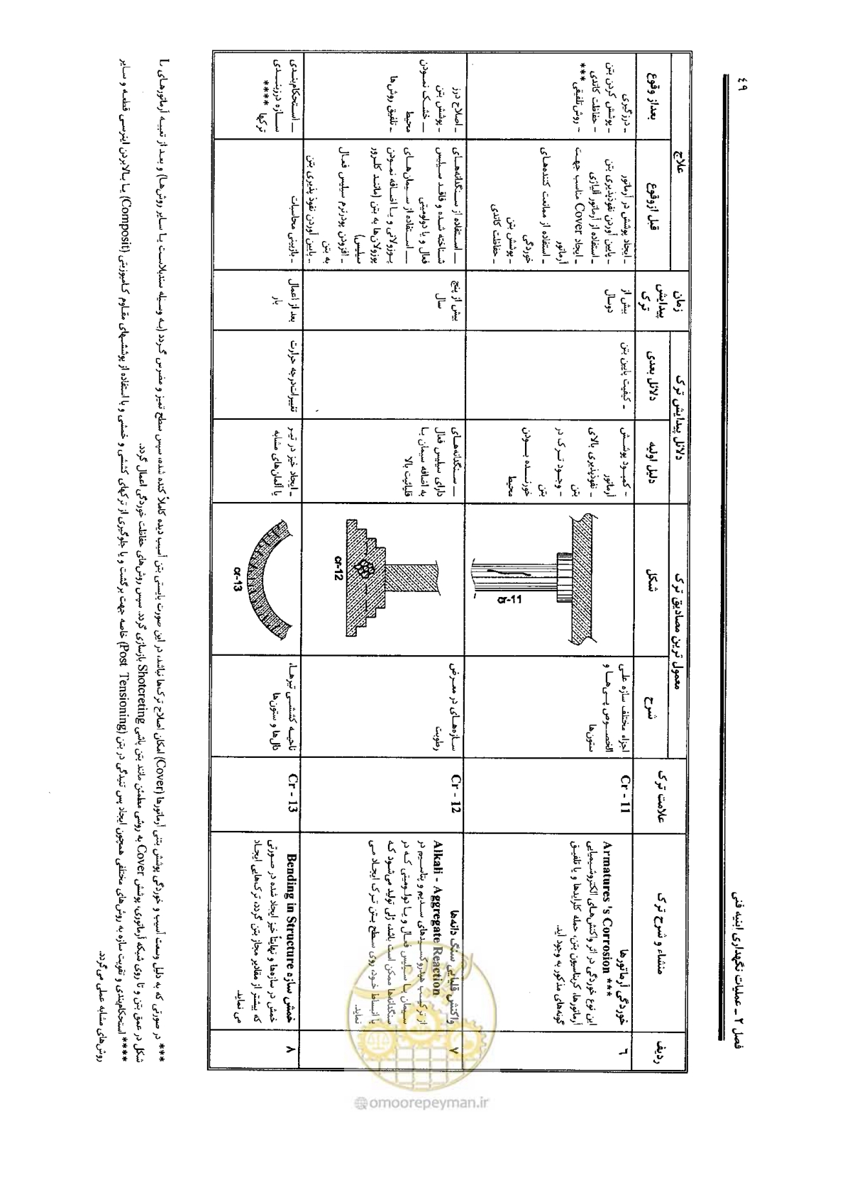 صفحه 63 از 388