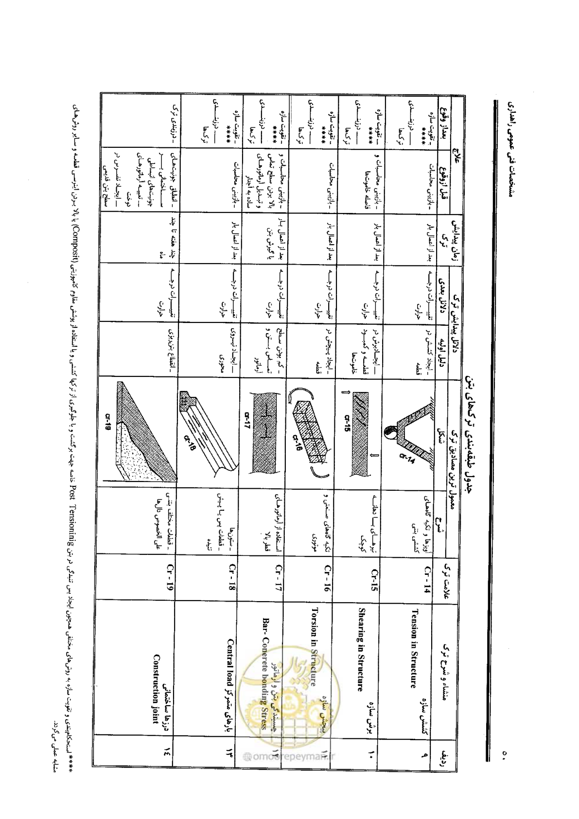 صفحه 64 از 388