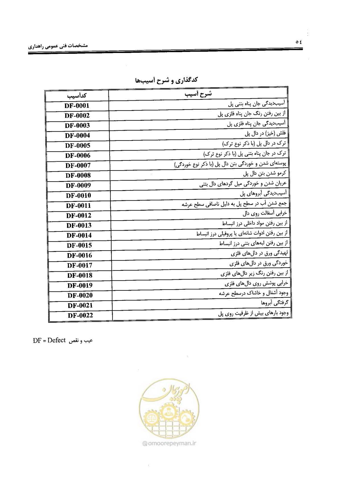 صفحه 68 از 388