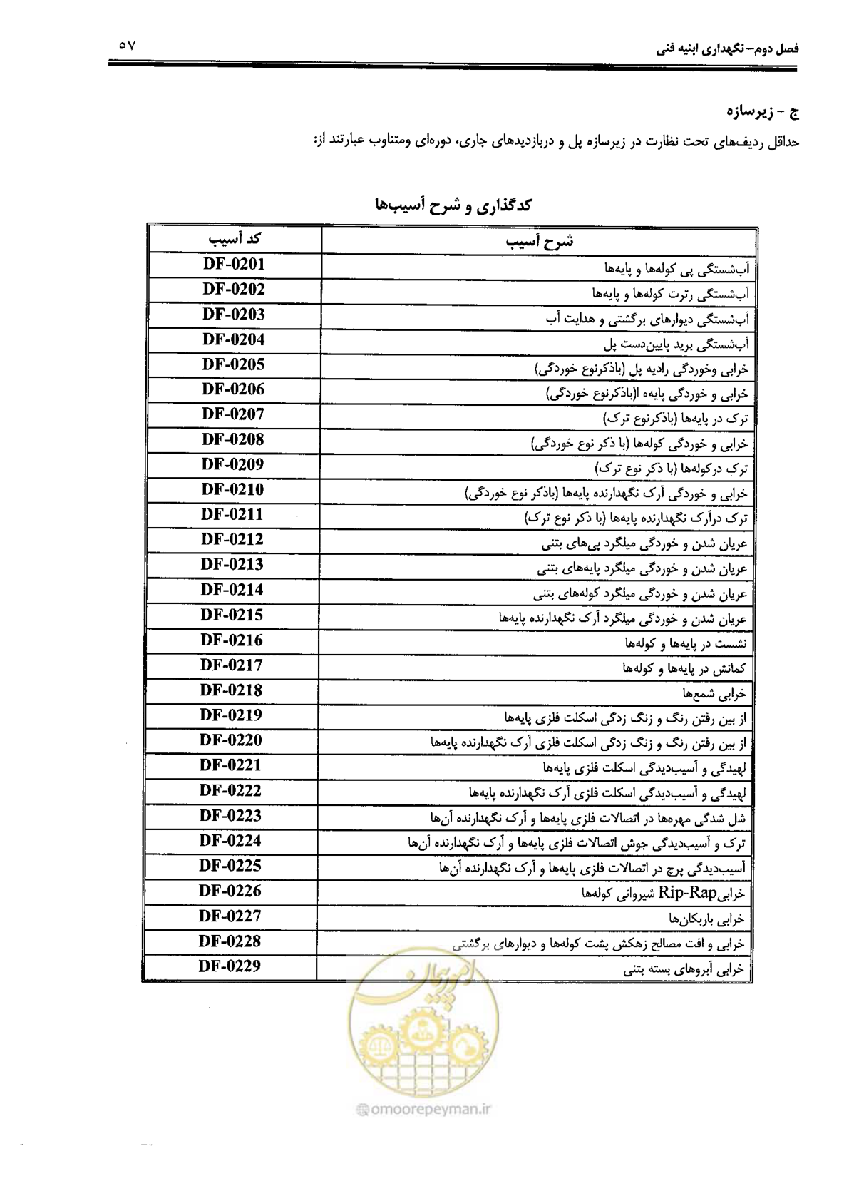 صفحه 71 از 388