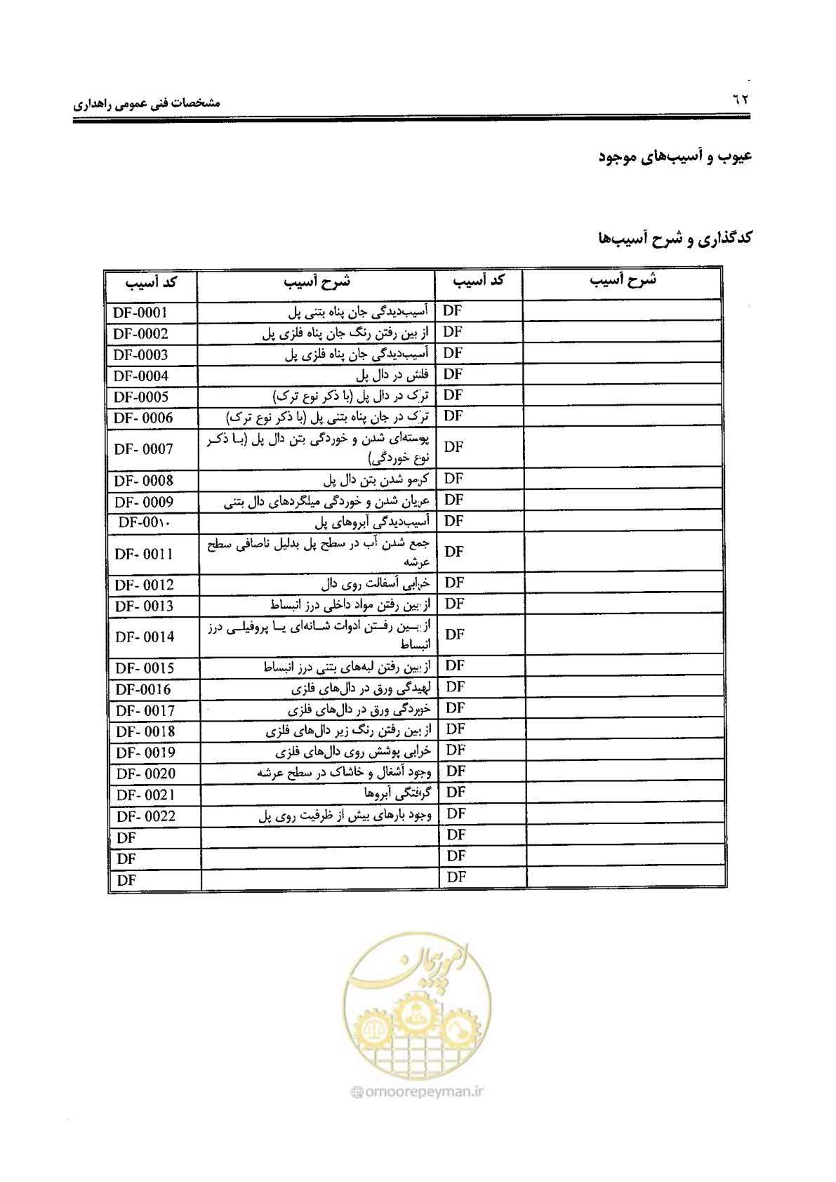 صفحه 76 از 388