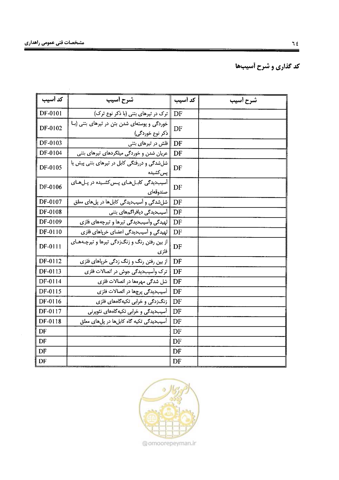 صفحه 78 از 388