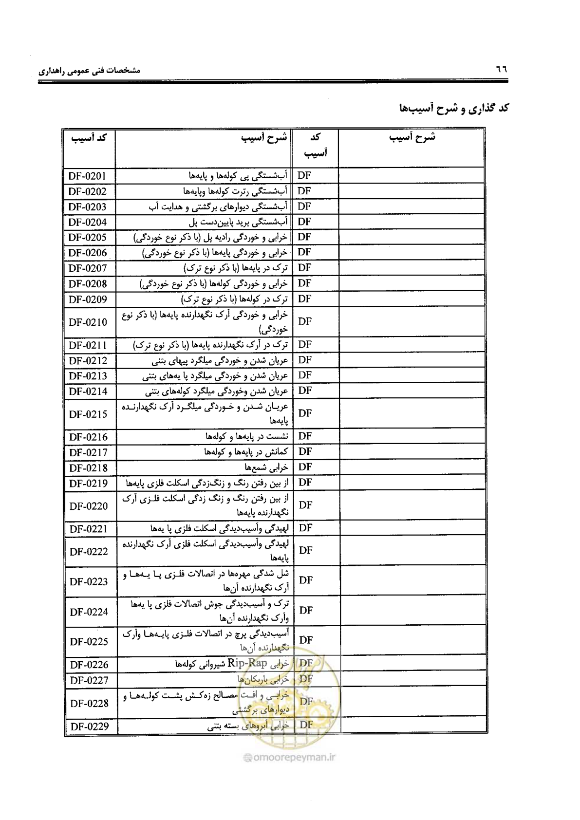صفحه 80 از 388